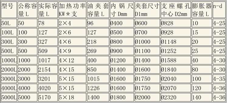 反應(yīng)釜設(shè)備說(shuō)明-6.jpg 反應(yīng)釜設(shè)備說(shuō)明-6.jpg