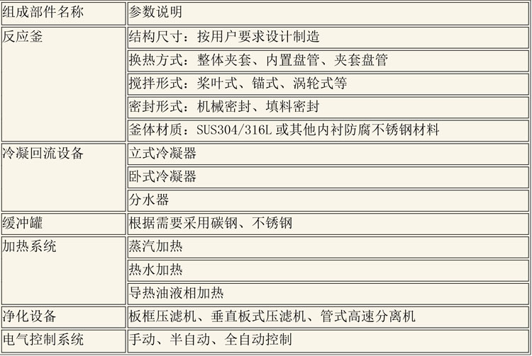 反應(yīng)釜設(shè)備說(shuō)明-11.jpg 反應(yīng)釜設(shè)備說(shuō)明-11.jpg