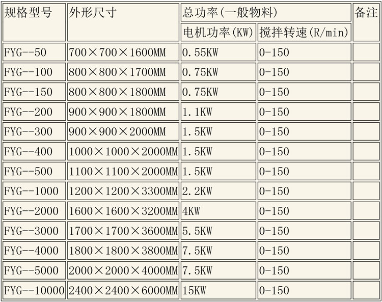 反應(yīng)釜設(shè)備說(shuō)明-14.jpg 反應(yīng)釜設(shè)備說(shuō)明-14.jpg