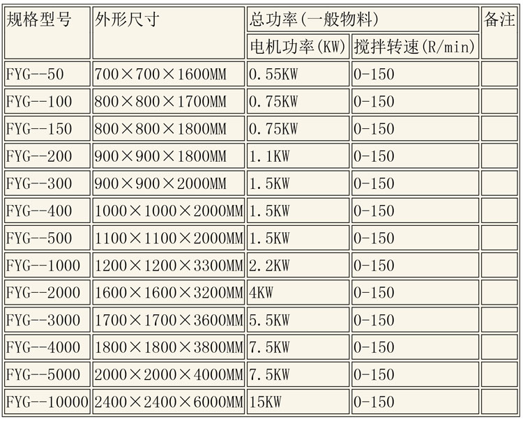反應(yīng)釜設(shè)備說(shuō)明-23.jpg 反應(yīng)釜設(shè)備說(shuō)明-23.jpg