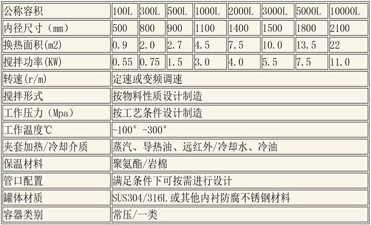 反應(yīng)釜設(shè)備說明-26.jpg 反應(yīng)釜設(shè)備說明-26.jpg