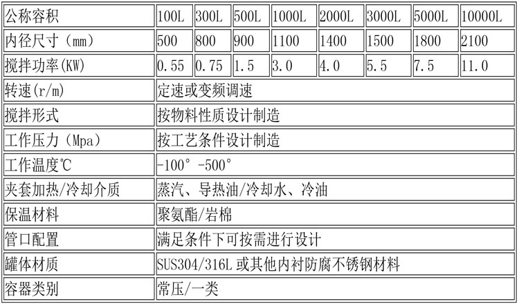 反應(yīng)釜設(shè)備說明-28.jpg 反應(yīng)釜設(shè)備說明-28.jpg