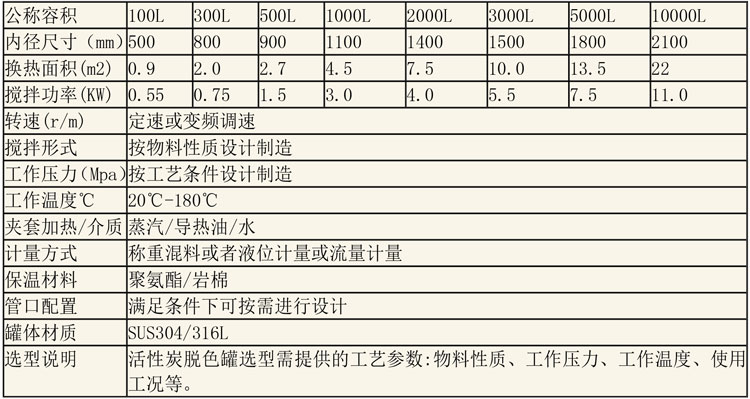 反應(yīng)釜設(shè)備說(shuō)明-31.jpg 反應(yīng)釜設(shè)備說(shuō)明-31.jpg