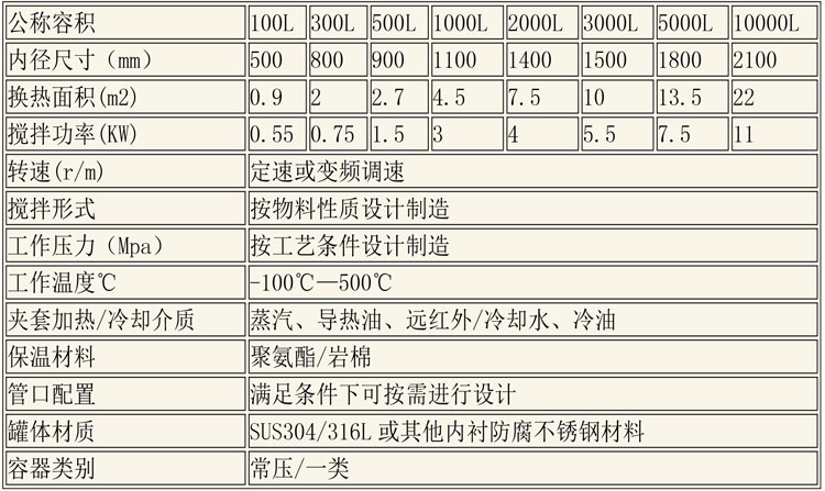 反應(yīng)釜設(shè)備說(shuō)明-40.jpg 反應(yīng)釜設(shè)備說(shuō)明-40.jpg