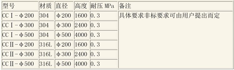 層析樹脂設(shè)備說明-3.jpg 層析樹脂設(shè)備說明-3.jpg