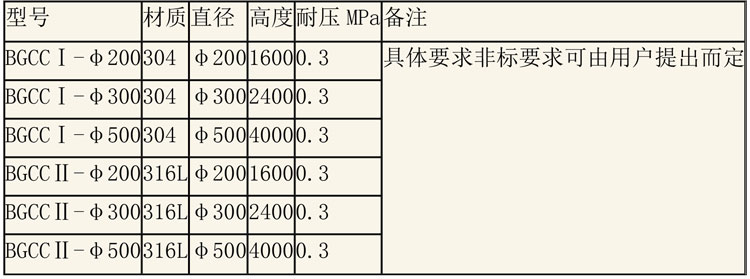 層析樹(shù)脂設(shè)備說(shuō)明-4.jpg 層析樹(shù)脂設(shè)備說(shuō)明-4.jpg