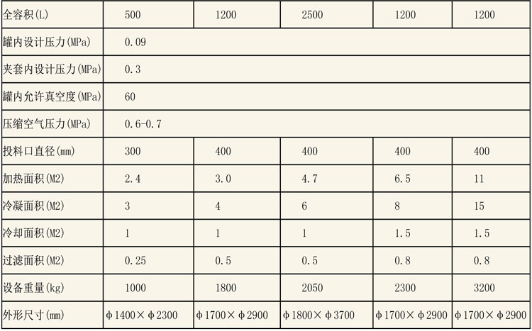 提取罐說(shuō)明-17.jpg 提取罐說(shuō)明-17.jpg