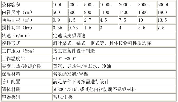 無(wú)菌配液設(shè)備說(shuō)明-3.jpg 無(wú)菌配液設(shè)備說(shuō)明-3.jpg