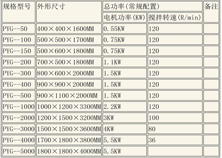 無(wú)菌配液設(shè)備說(shuō)明-6.jpg 無(wú)菌配液設(shè)備說(shuō)明-6.jpg