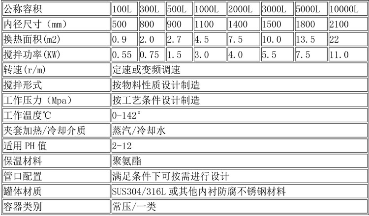 無菌配液設(shè)備說明-23.jpg 無菌配液設(shè)備說明-23.jpg