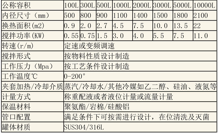 無(wú)菌配液設(shè)備說(shuō)明-32.jpg 無(wú)菌配液設(shè)備說(shuō)明-32.jpg