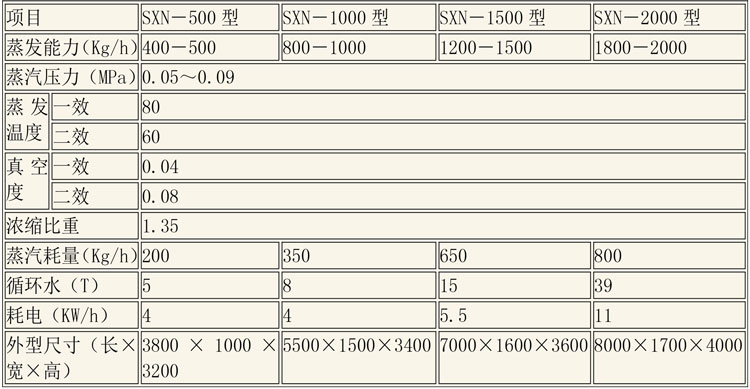 蒸發(fā)濃縮設備說明-5.jpg