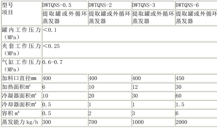 蒸發(fā)濃縮設(shè)備說(shuō)明-15.jpg 蒸發(fā)濃縮設(shè)備說(shuō)明-15.jpg