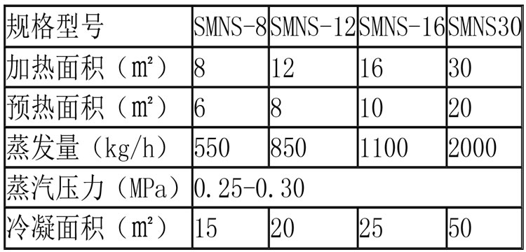 蒸發(fā)濃縮設備說明-27.jpg 蒸發(fā)濃縮設備說明-27.jpg